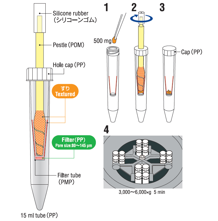 BioMasher V